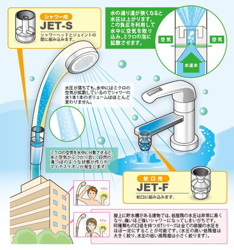 使用感が変わらない次世代節水装置JETのヒミツ